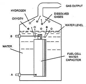Sistemi Energetici con Hydroxy Gas