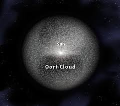 Nube di Oort