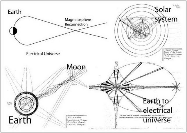 Figura 4: Anima Mundi correlata al cosmo
