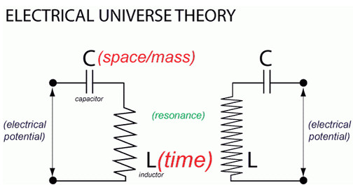 Figura 6: Il cosmo come serie infinita di circuiti LC risonanti