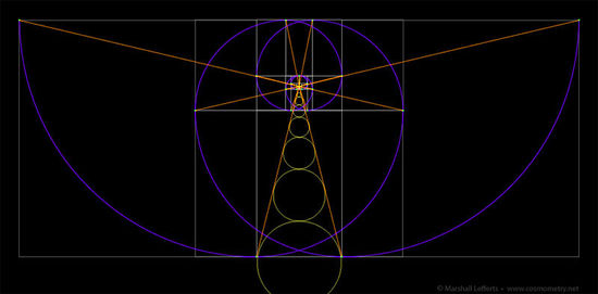 Illustrazione 18: la geometria fondamentale della doppia spirale phi