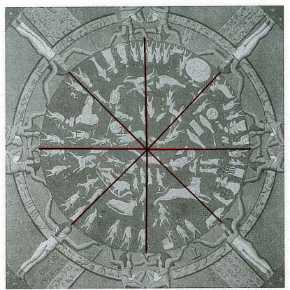 Lo zodiaco di Dendera