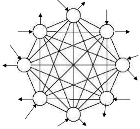 In figura è riportata una generica rete “ricorrente” non-stratificata nella quale ogni