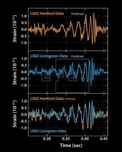 Grafico segnale - onde gravitazionali