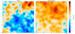 Le due immagini mostrano l’effetto ISW dei vuoti e superammassi, rispettivamente a sinistra e a destra, a forma di ‘macchie’ nella radiazione cosmica di fondo. I fotoni della radiazione cosmica che hanno attraversato le regioni di vuoto appaiono in media leggermente più freddi (a sinistra) e quelli che hanno attraversato le regioni dei superammassi appaiono leggermenti più caldi (a destra). La scala di colore mostra le differenze di temperatura, dove il blu indica più freddo e il rosso più caldo. I cerchi mostrano le regioni in cui ci si aspetta che l’effetto ISW sia più importante. Crediti: S. Nadathur et al. 2016/ApJ Letters