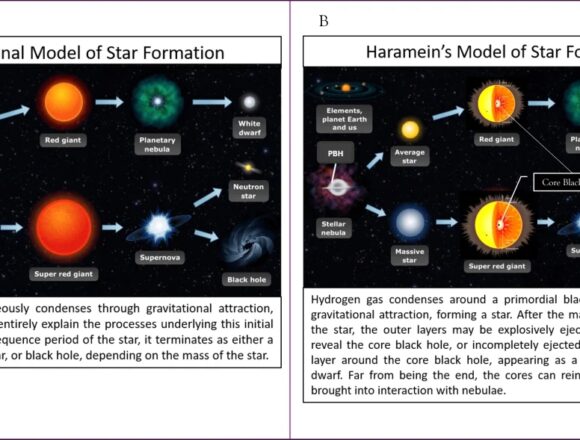 AstroInverted Haramein